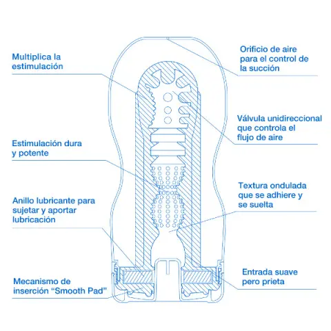 Imagen Masturbador Tenga extra fro 3