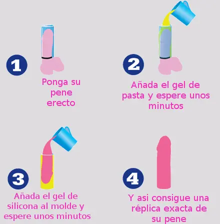 Imagen Kit para clonar el pene cloneboy 2